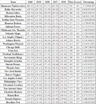 Winning Percentage.png